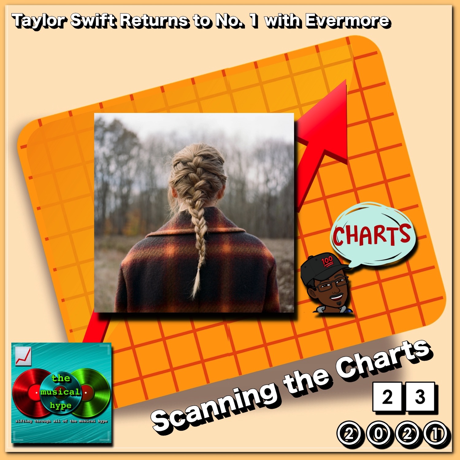 Taylor Swift Returns to No. 1 with Evermore: Scanning the Charts 📉 No. 23 [📷: Brent Faulkner, The Musical Hype, Taylor Swift]