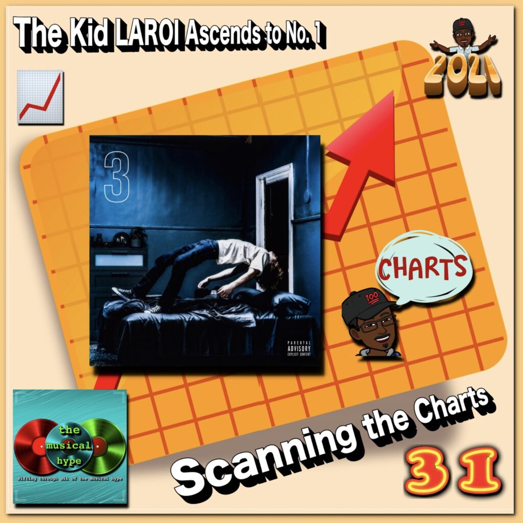 The Kid LAROI Ascends to No. 1: Scanning the Charts 📉 No. 31 [📷: Brent Faulkner, Columbia, The Musical Hype]