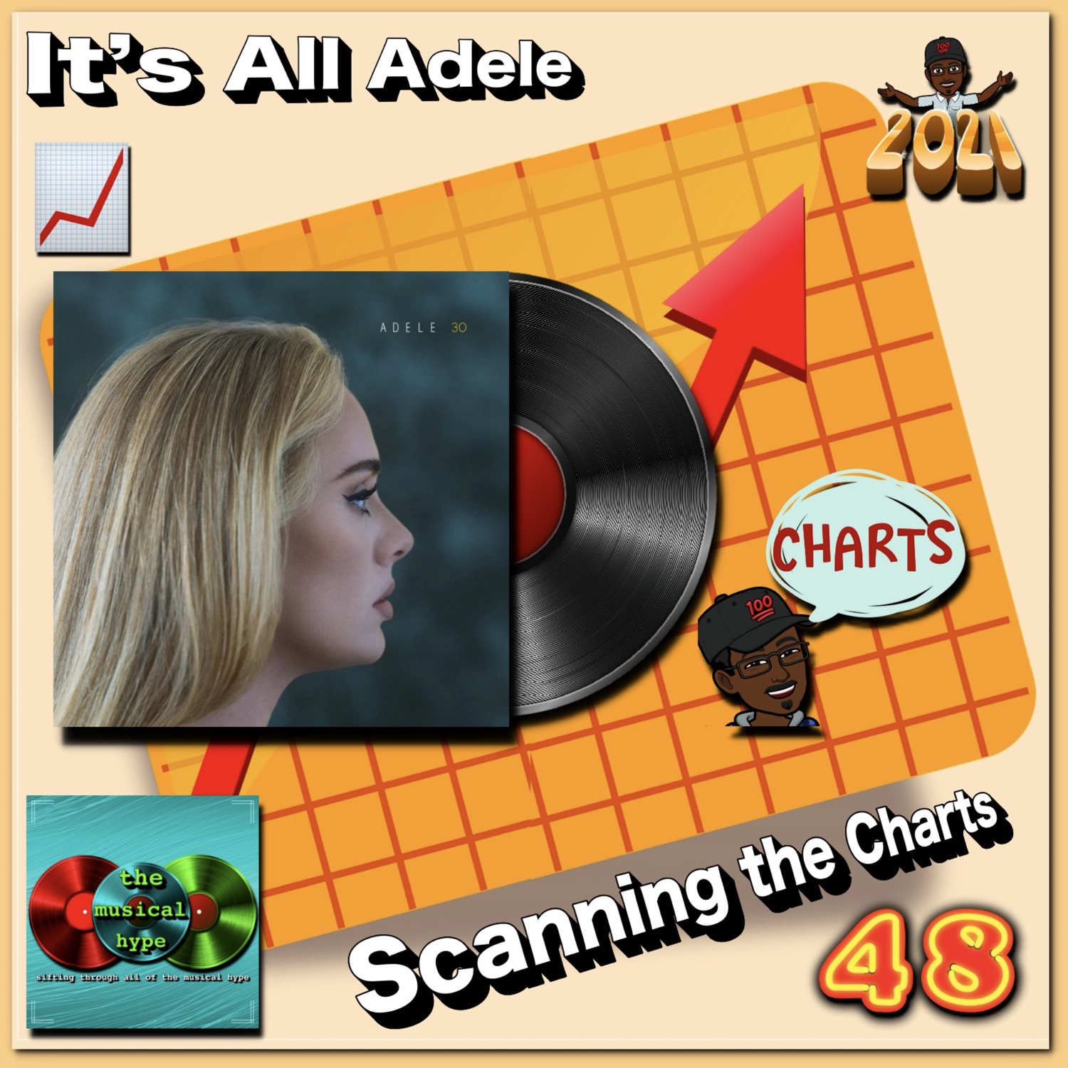 It’s All Adele: Scanning the Charts 📉 No. 48 [📷: Brent Faulkner, Columbia, Melted Stone, The Musical Hype]