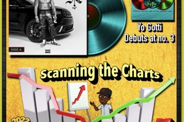 Yo Gotti Debuts at No. 3: Scanning the Charts 📉 No. 7 (2022) [📷: Brent Faulkner, CMG, Danny Santamaria Osorio, Inevitable II, Mediamodifier, The Musical Hype, pinkzebra, Pixabay]